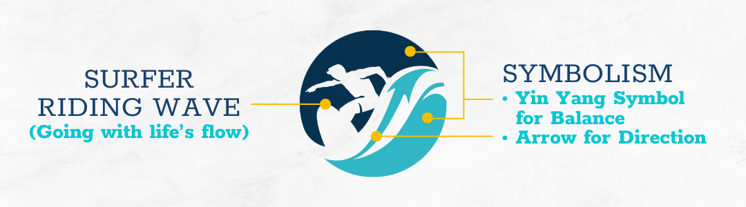 Diagram of the steps of a marketing funnel strategy